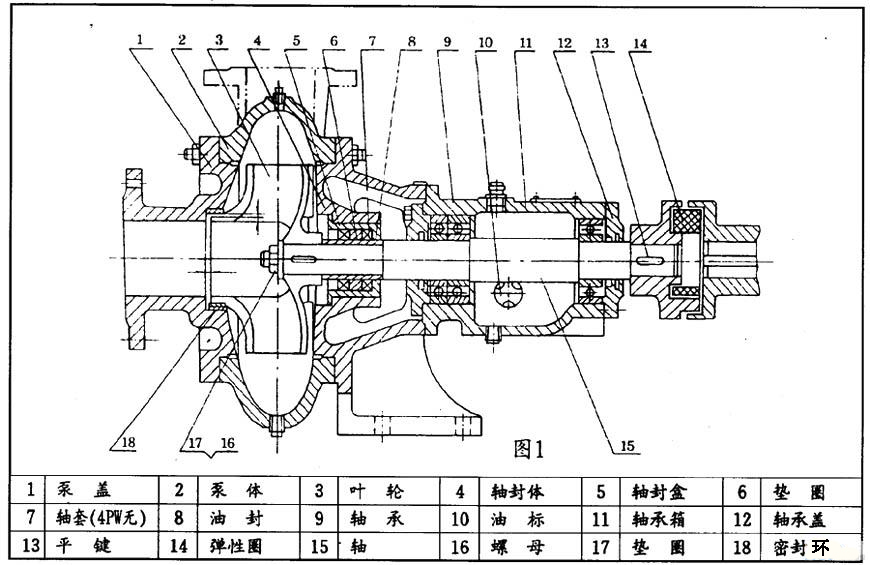 PW、PWF型懸臂式離心污水泵