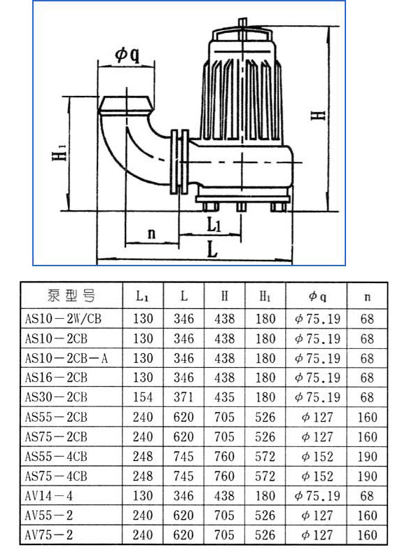 AS、AV型潛水式排污泵