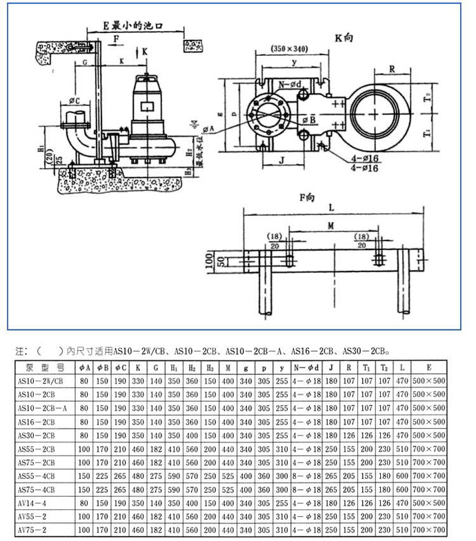 AS、AV型潛水式排污泵