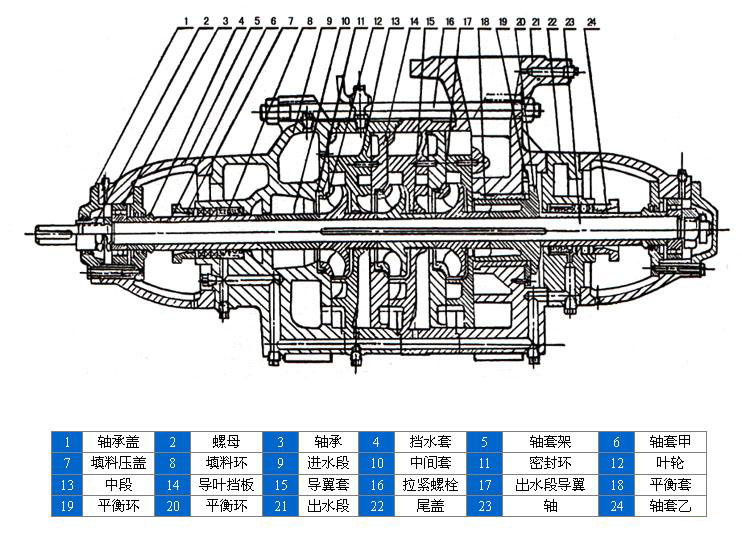 D、DG型臥式鍋爐給水離心泵