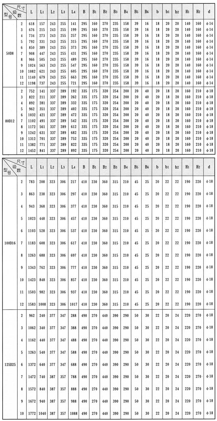 D、DG型臥式鍋爐給水離心泵