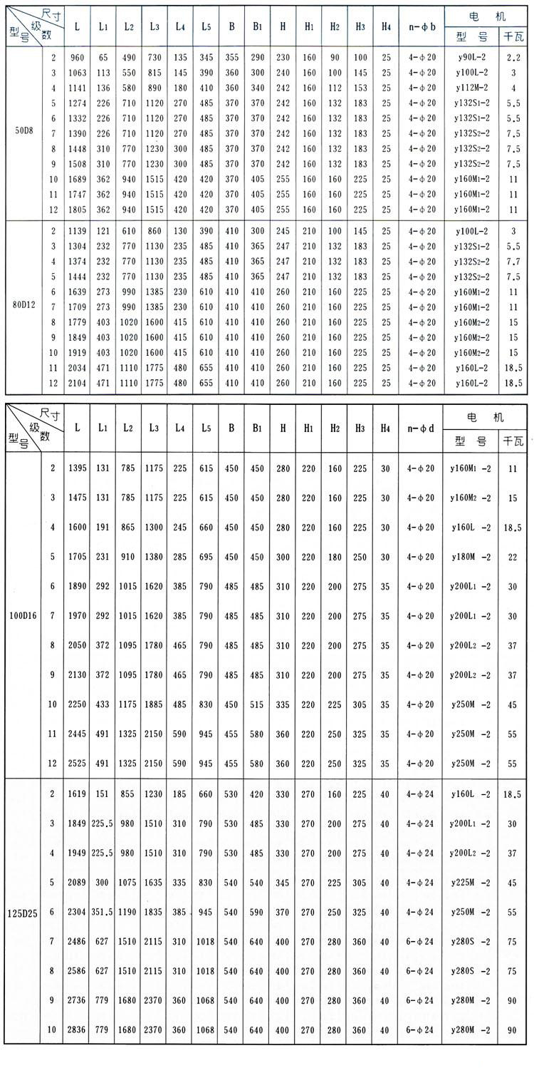 D、DG型臥式鍋爐給水離心泵