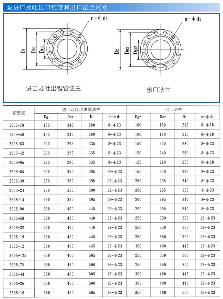 S、SH型單級雙吸泵
