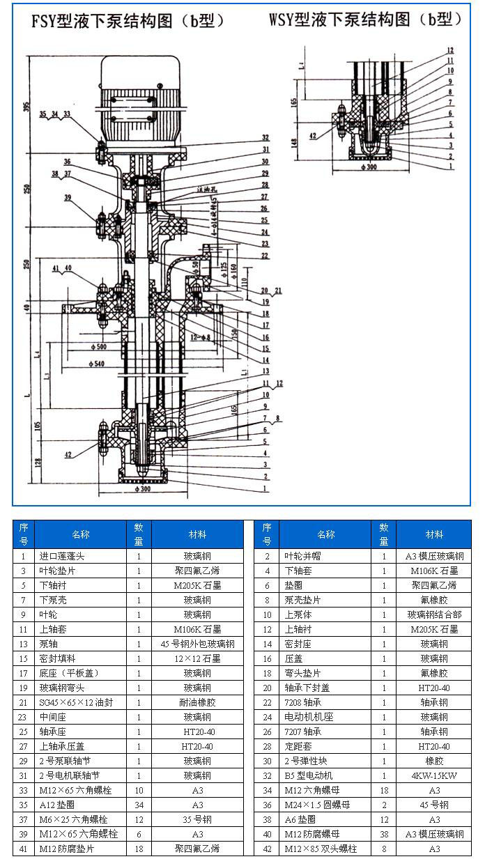 FSY型、WSY型立式玻璃鋼液下泵
