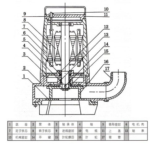 AS、AV型潛水式排污泵